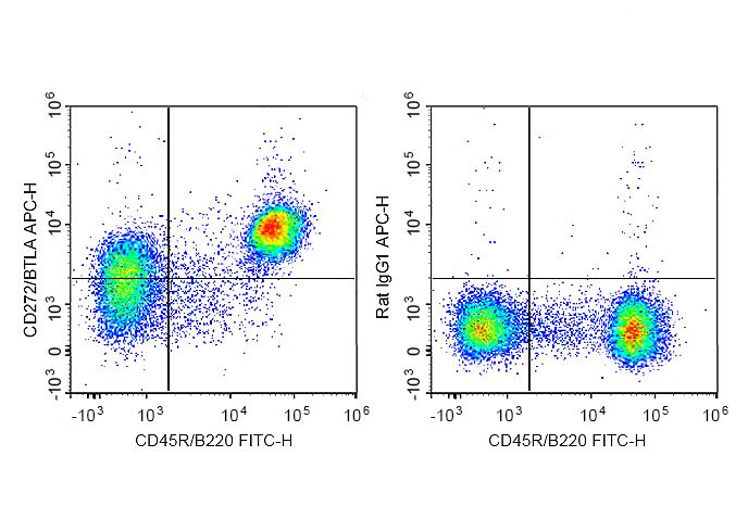 APC Anti-Mouse CD272/BTLA Antibody(PK18.6)