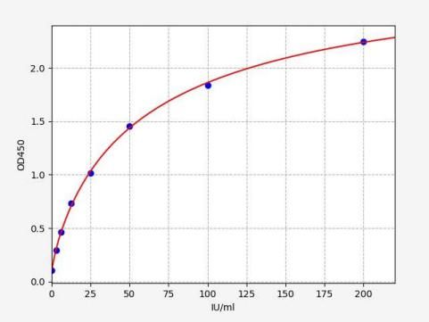 Standard curve