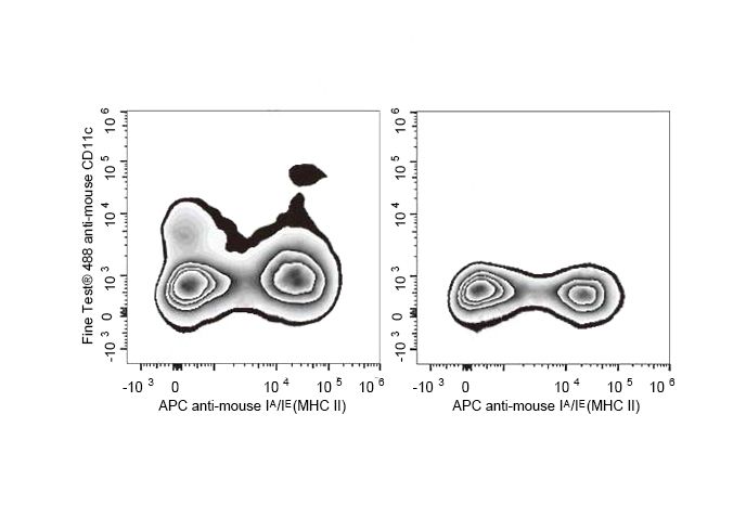 FineTest®488 Anti-Mouse CD11c Antibody(N418)