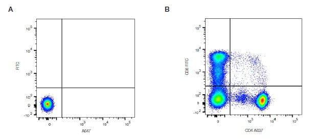 Controls in Flow Cytometry