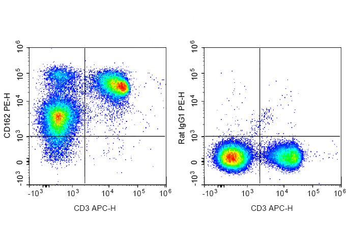 PE Anti-Mouse CD162 Antibody(4RA10)