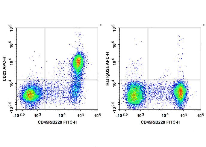 APC Anti-Mouse CD23 Antibody(B3B4)