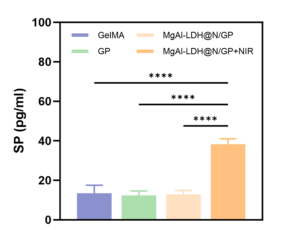 [Cited FineTest ELISA Kit] Current Research on Osteoporosis Treatment