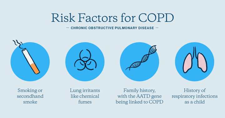 Chronic Obstructive Pulmonary Disease Treatment