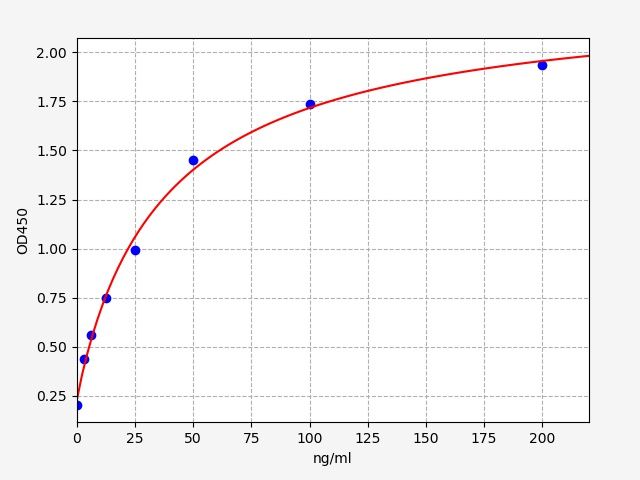 Mouse ACA-IgM(anti-Cardiolipin Antibody IgM) ELISA Kit