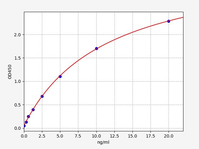 EH2693 Standard Curve Image