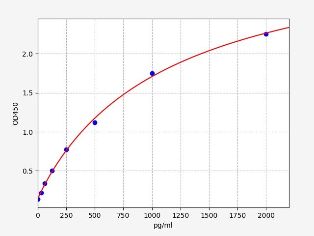 EH4456 Standard Curve Image