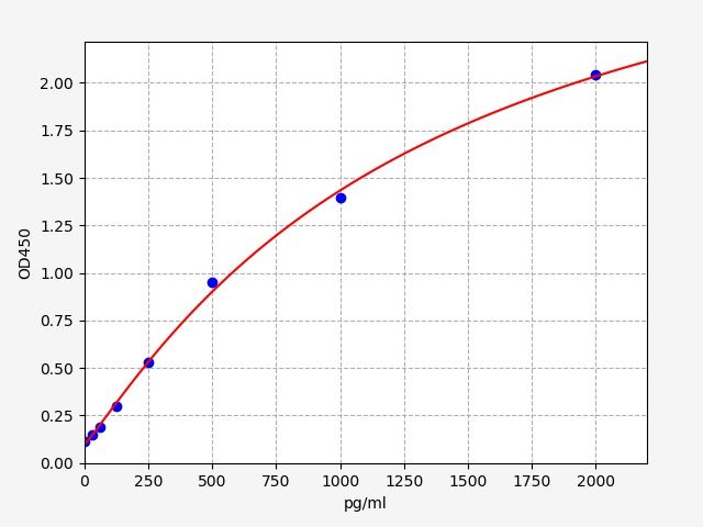 EH4723 Standard Curve Image