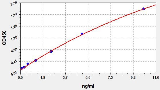 EH5179 Standard Curve Image