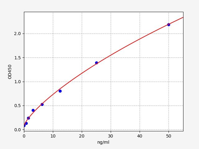 EH5245 Standard Curve Image