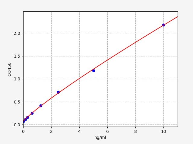 EH5274 Standard Curve Image
