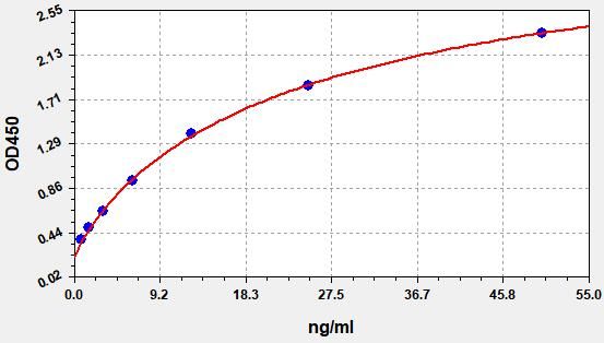 EH5315 Standard Curve Image