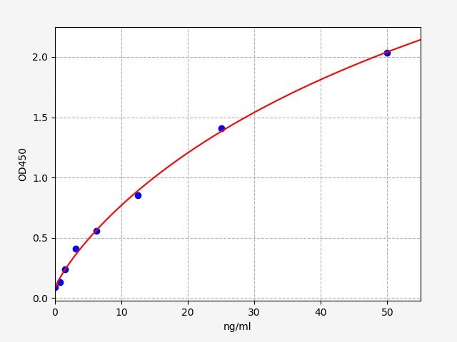 EH5610 Standard Curve Image