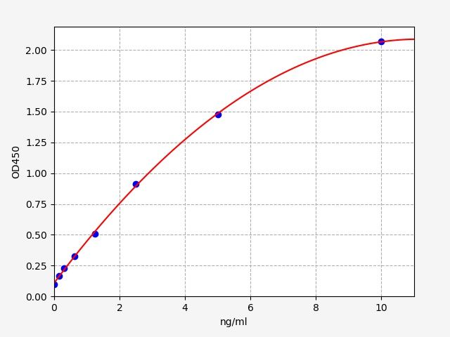 EH8534 Standard Curve Image