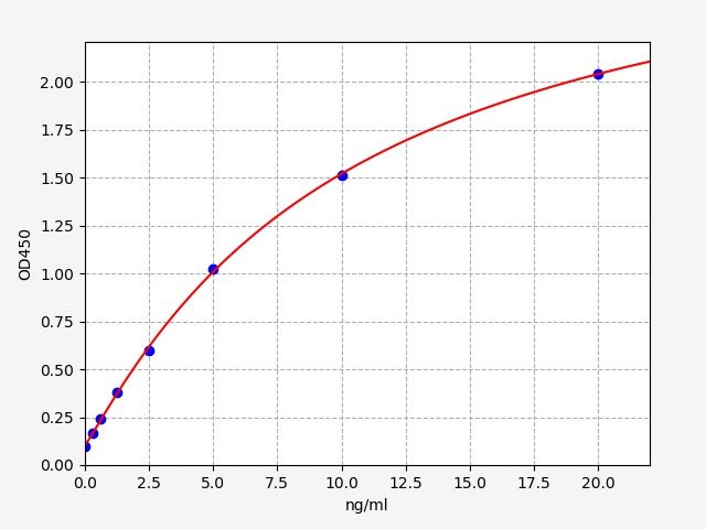 EMK0141 Standard Curve Image