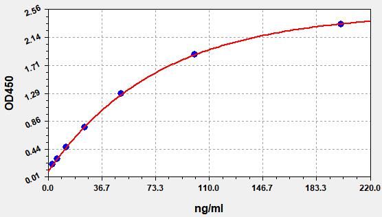 EP0391 Standard Curve Image