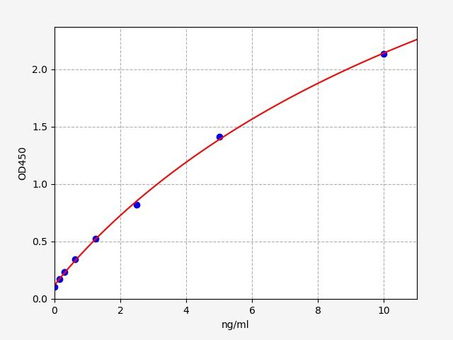 ER0844 Standard Curve Image