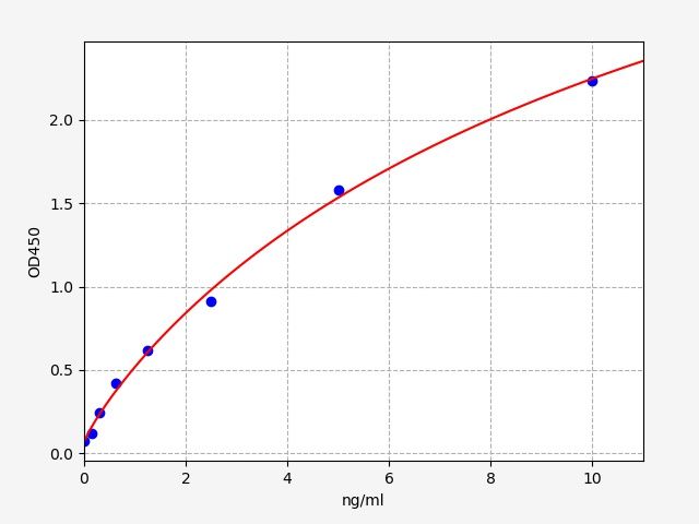 ER1571 Standard Curve Image