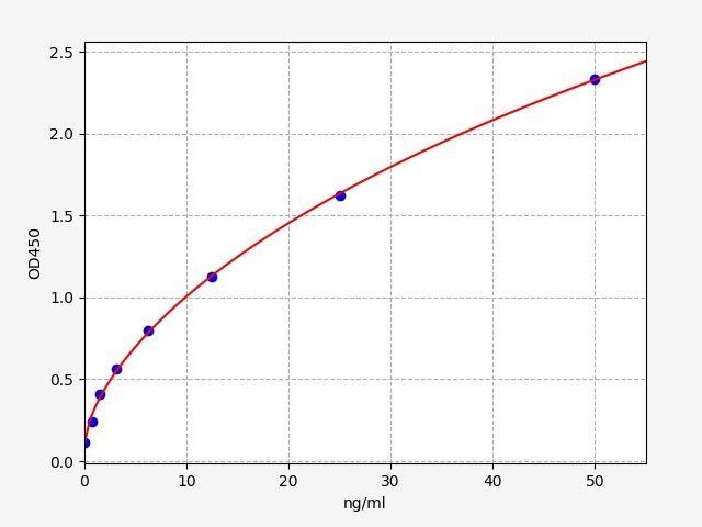 ER2008 Standard Curve Image