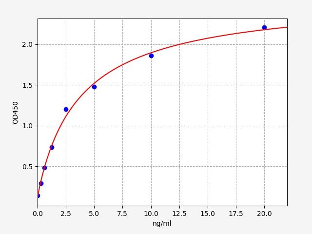 QT-EH13355 Standard Curve Image
