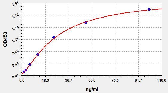 QT-EH4858 Standard Curve Image