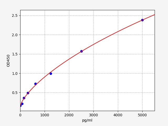 QT-EM0407 Standard Curve Image