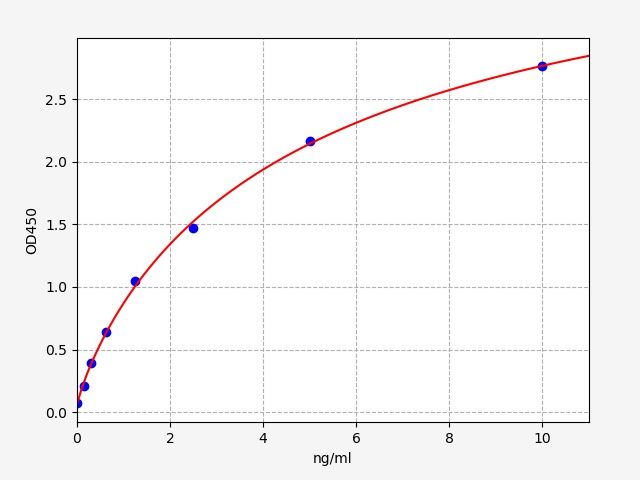 QT-ER1925 Standard Curve Image